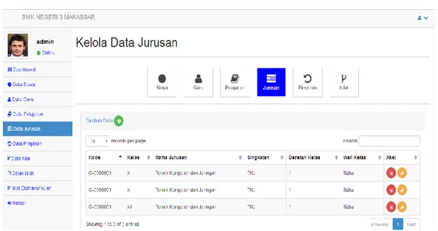 Gambar 6. Halaman Data Jurusan  