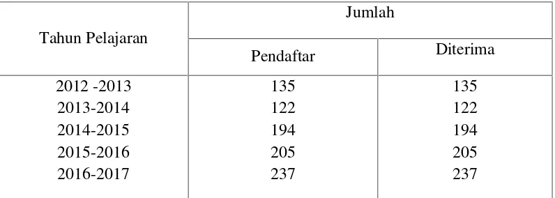 Tabel 4.2