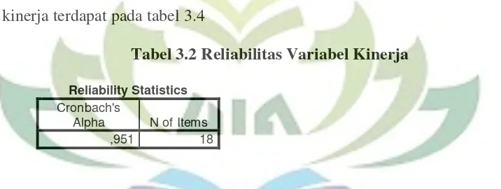 Tabel 3.2 Reliabilitas Variabel Kinerja 