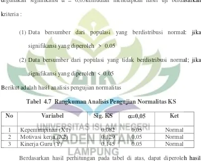 Tabel  4.7  Rangkuman Analisis Pengujian Normalitas KS 