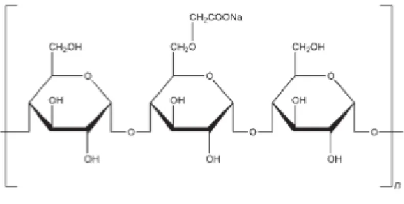 Gambar 2. 4 Stuktur kimia primojel (Rowe, 2009)  2.5.5  Magnesium Stearat 
