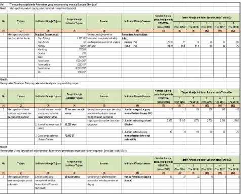 Tabel. IV.4.3.B.2. Keterkaitan Visi, Misi, Tujuan dan Sasaran serta Indikator dan Target Kinerja Dinas Peternakan Provinsi Kalimantan Timur Tahun 2013-2018 