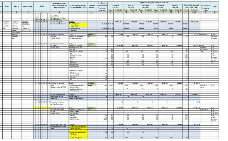 Tabel V.  Rencana Program dan Kegiatan, Indikator Kinerja, Kelompok Sasaran dan Pendanaan Indikatif Dinas Peternakan Provinsi Kalimantan Timur