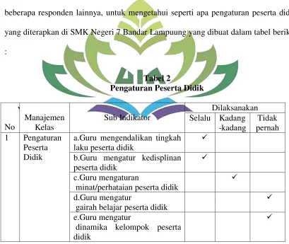 Tabel 2   Pengaturan Peserta Didik 