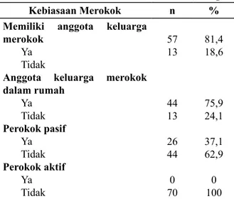 Tabel 2. Tingkat Pendidikan dan Pekerjaan  Keluarga
