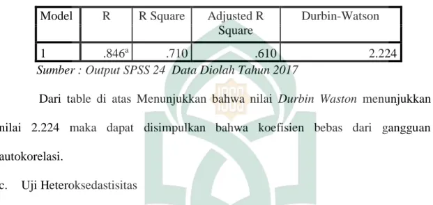 Tabel 4.6 Uji Autokorelasi 