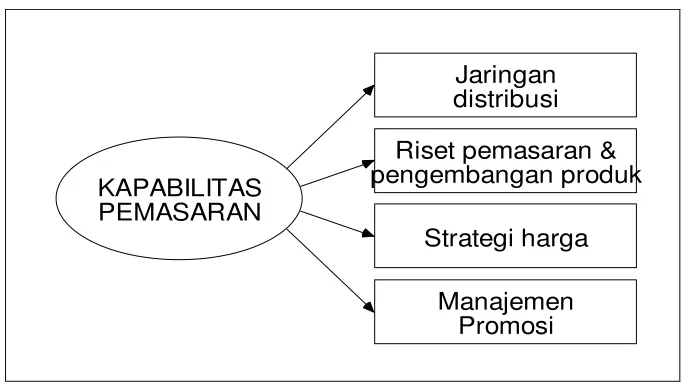 Gambar 2.3 