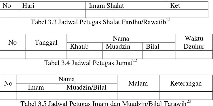 Tabel 3.3 Jadwal Petugas Shalat Fardhu/Rawatib21 