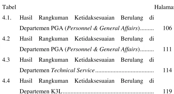 Tabel Halaman 
