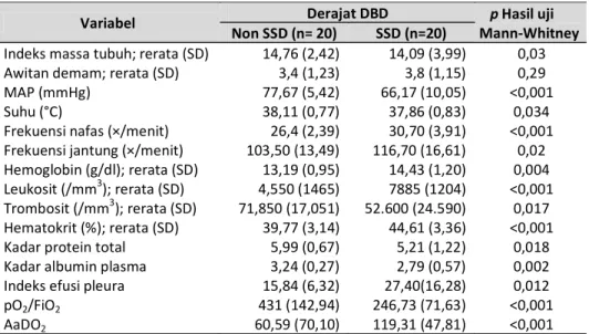 Tabel 2. Karakteristik anak dengan DBD yang digunakan sebagai subjek penelitian
