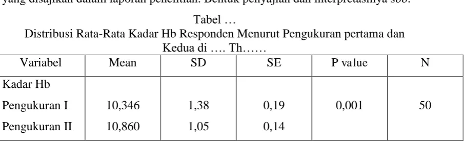 Tabel … Distribusi Rata-Rata Kadar Hb Responden Menurut Pengukuran pertama dan 