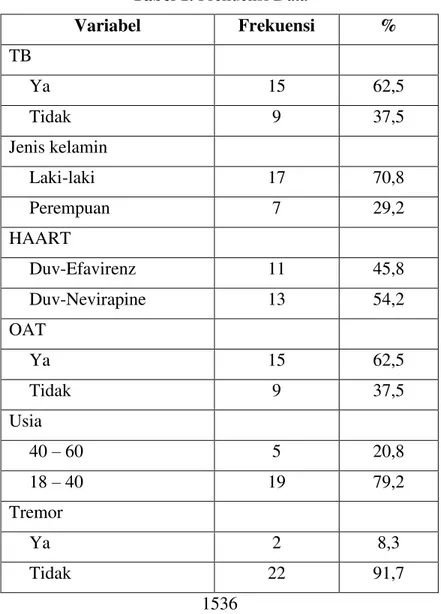 Tabel 1. Frekuensi Data 