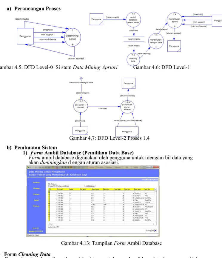 Gambar 4.5: DFD Level-0  Si stem Data Mining Apriori  Gambar 4.6: DFD Level-1 