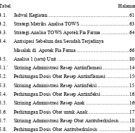 Tabel  Halaman 