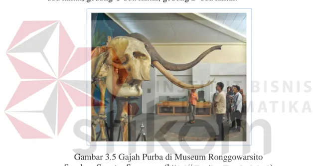 Gambar 3.5 Gajah Purba di Museum Ronggowarsito  Sumber: Seputar Semarang (https://seputarsemarang.com) 