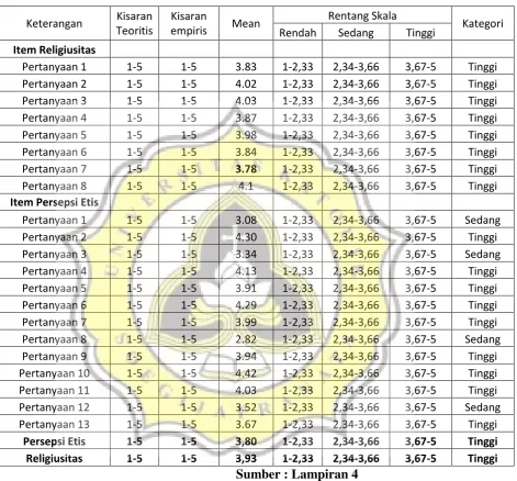 Tabel 4.9 
