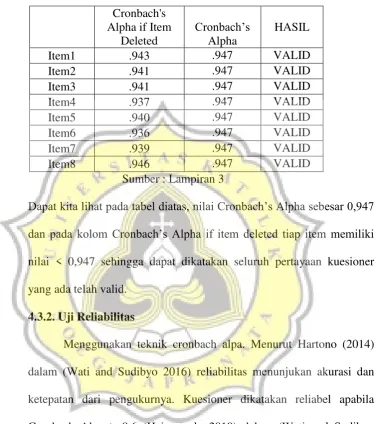 Tabel 4.6 