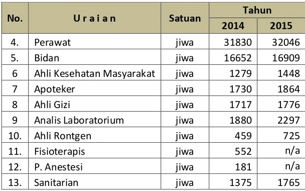 Tabel 2.11 Angka Harapan Hidup di Jawa Timur