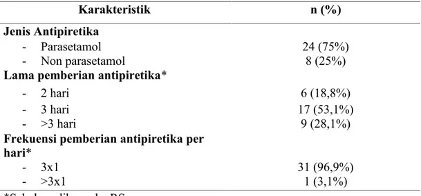 Tabel 3. Penggunaan antipiretika pada subyek penelitian (n=32)
