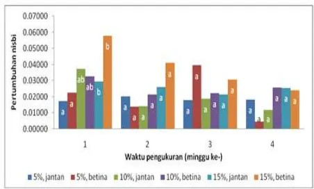 Gambar 3 dan 4. 