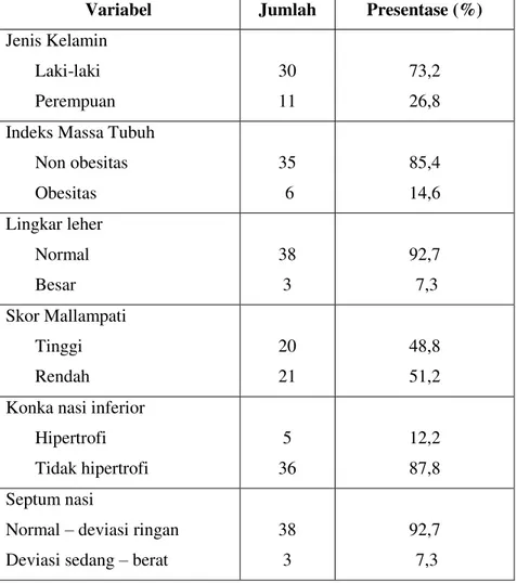 Tabel 1. Karakteristik subjek penelitian berdasarkan jenis kelamin dan pemeriksaan fisik 