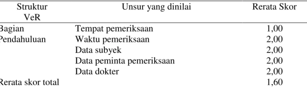Tabel 2.  Kualitas  VeR  perlukaan  bagian  pendahuluan  di  RSUD  Arifin  Achmad     periode 1 Januari 2009-31 Desember 2013 