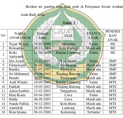 Tabel. 2 STATUS PENDIDI