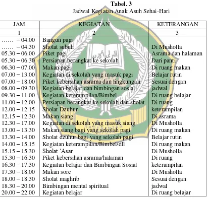 Tabel. 3 Jadwal Kegiatan Anak Asuh Sehai-Hari 