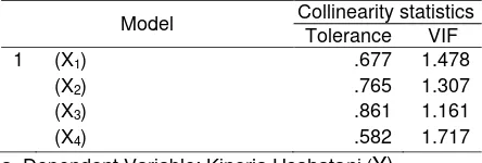 Tabel  9.  Uji Multikolinearitas 