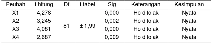 Tabel  12. Hasil Uji t 
