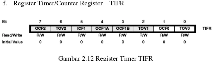 Gambar 2.12 Register Timer TIFR 