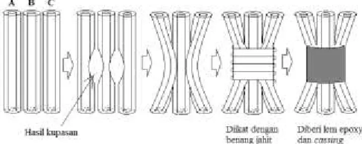 Gambar 3. Desain hasil fabrikasi directional  coupler 