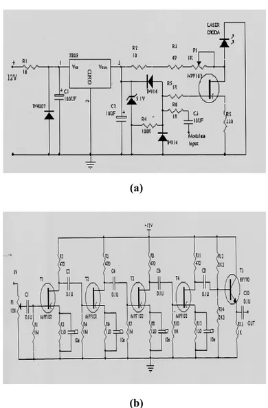 Gambar 2. Rangkaian modulator laser diode (a) dan penguat awal (b). 