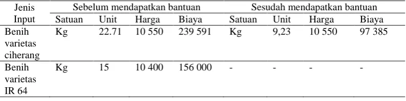 Tabel 4 Biaya rata-rata pemakaian benih sebelum dan sesudah mendapatkan dana program LM3 