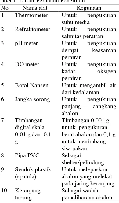 Tabel 1. Daftar Peralatan Penelitian  