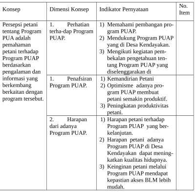 Tabel 3.3. Konsep, Dimensi konsep, dan Indikator pernyataan Persepsipetani tentang Program PUAP.