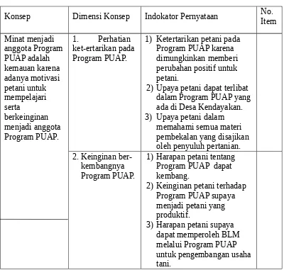 Tabel 3.4. Konsep, Dimensi konsep, dan Indikator pernyataan Minat menjadianggota Program PUAP.