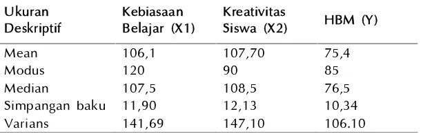 Tabel 1 Hasil Perhitungan Statistik Deskriptif.