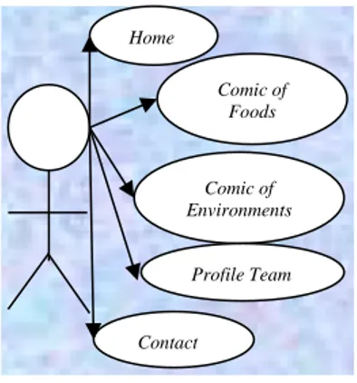 Gambar 1. Model diagram penelitian 