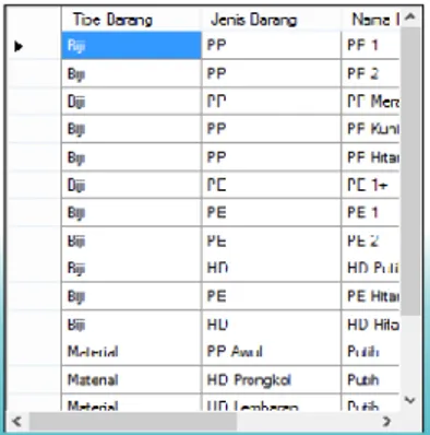 Gambar 9. Tampilan Harga Beli Usulan Gambar 10. Tampilan Pengingat TanggalJatuh