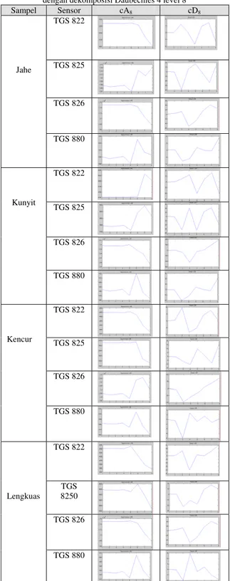 Tabel 1.   Distribusi Neuron pada JST 