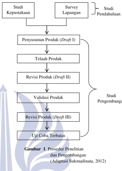 Gambar  1. Prosedur Penelitian  