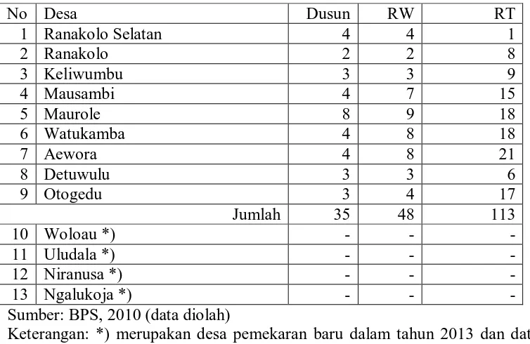 Tabel 4.1 Banyaknya Dusun, RW dan RT di Kecamatan Maurole Tahun 2011 