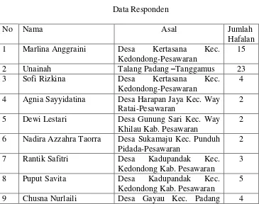 Tabel 1 