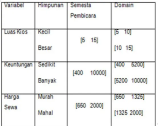 Tabel 2 Himpunan Fuzzy untuk lokasi Hook 