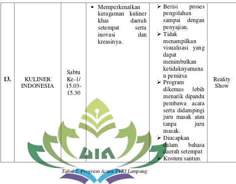 Tabel 2. Program Acara TVRI Lampung 