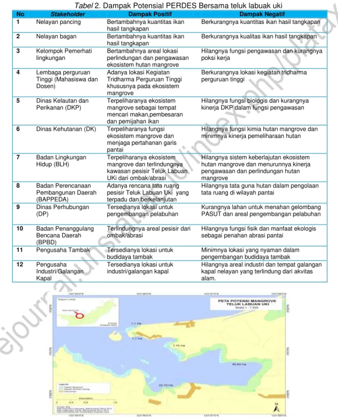 Tabel 2. Dampak Potensial PERDES Bersama teluk labuak uki 