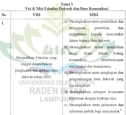 Tabel 3 Visi & Misi Fakultas Dakwah dan Ilmu Komunikasi 