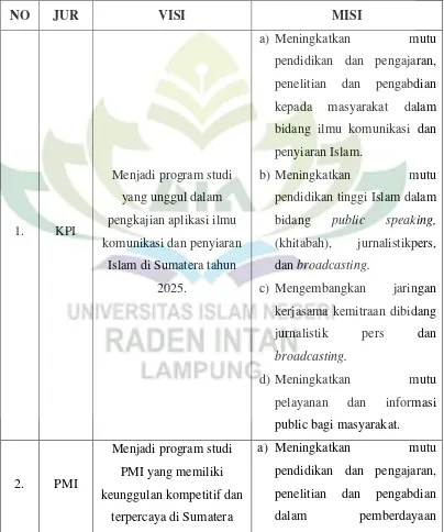 Tabel. 4 Visi dan Misi Jurusan/Prodi Fakultas Dakwah dan Ilmu Komunikasi 