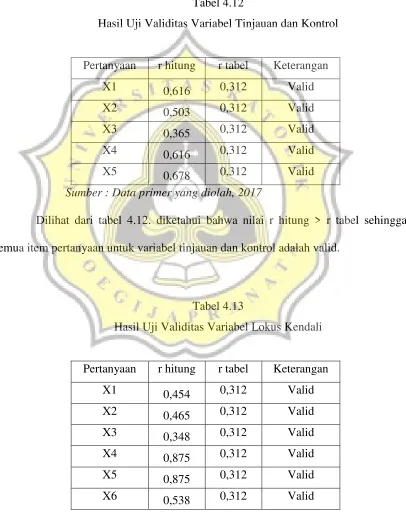 Tabel 4.12 